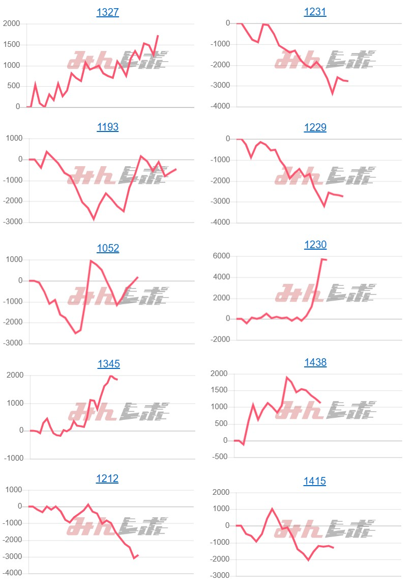 出玉スランプグラフ