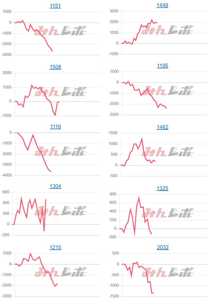 出玉スランプグラフ