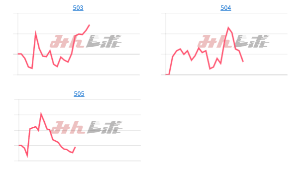 出玉スランプグラフ