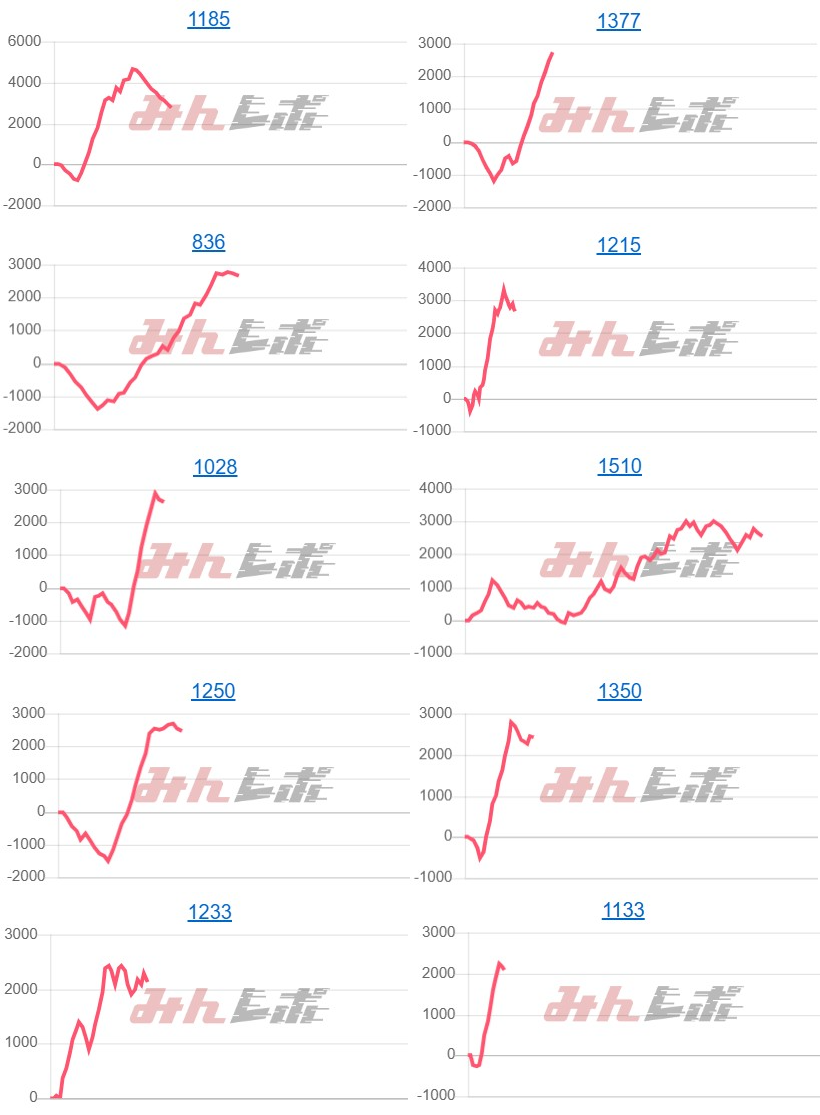 出玉スランプグラフ