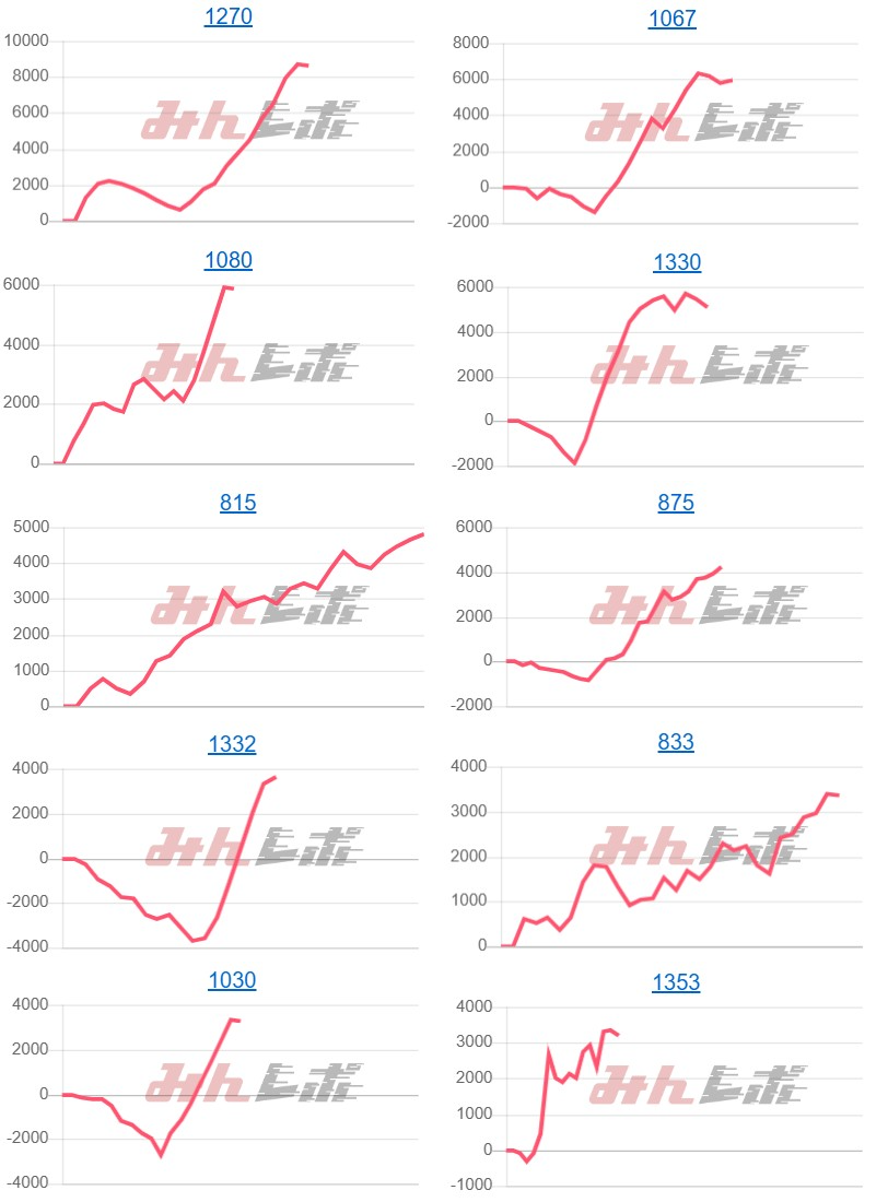 出玉スランプグラフ