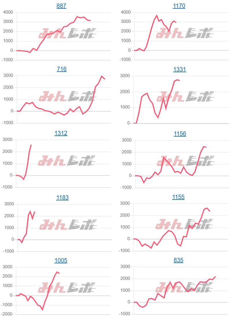 出玉スランプグラフ