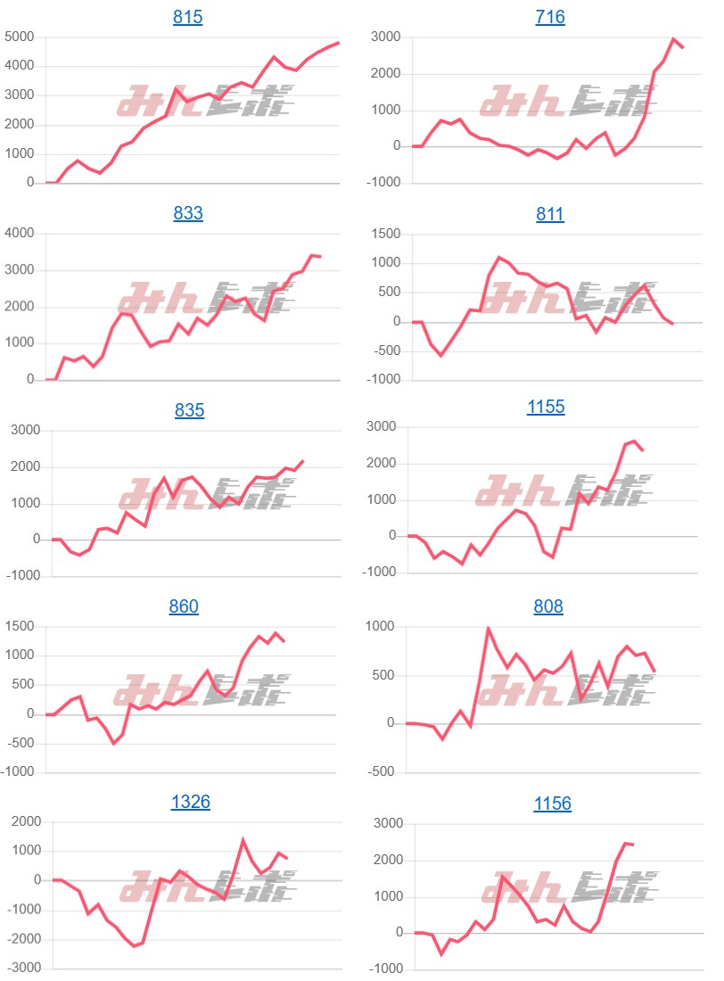 出玉スランプグラフ