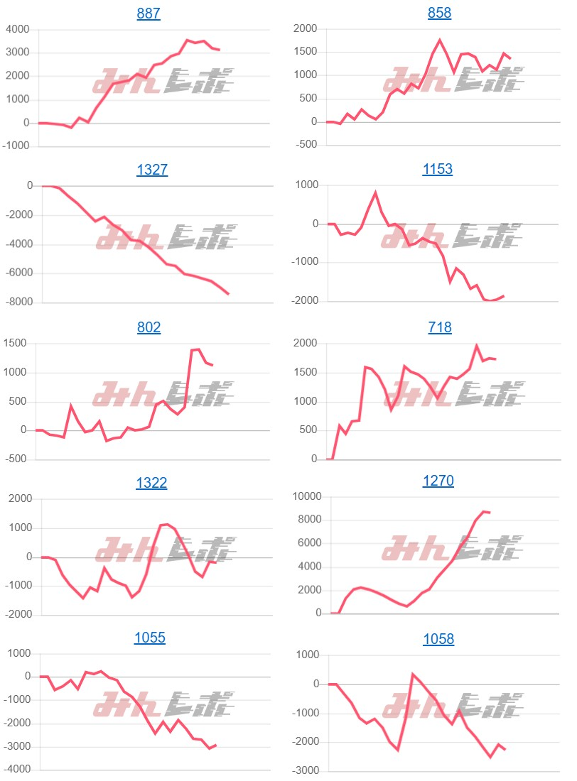 出玉スランプグラフ