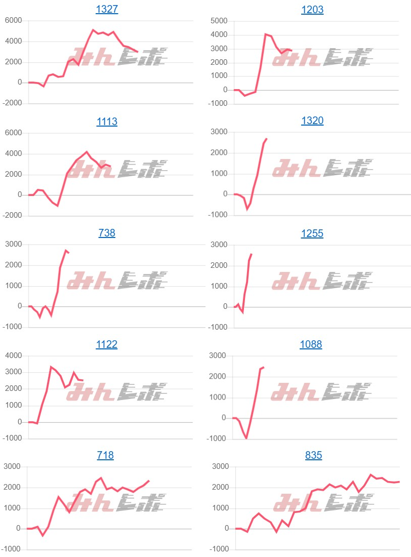 出玉スランプグラフ