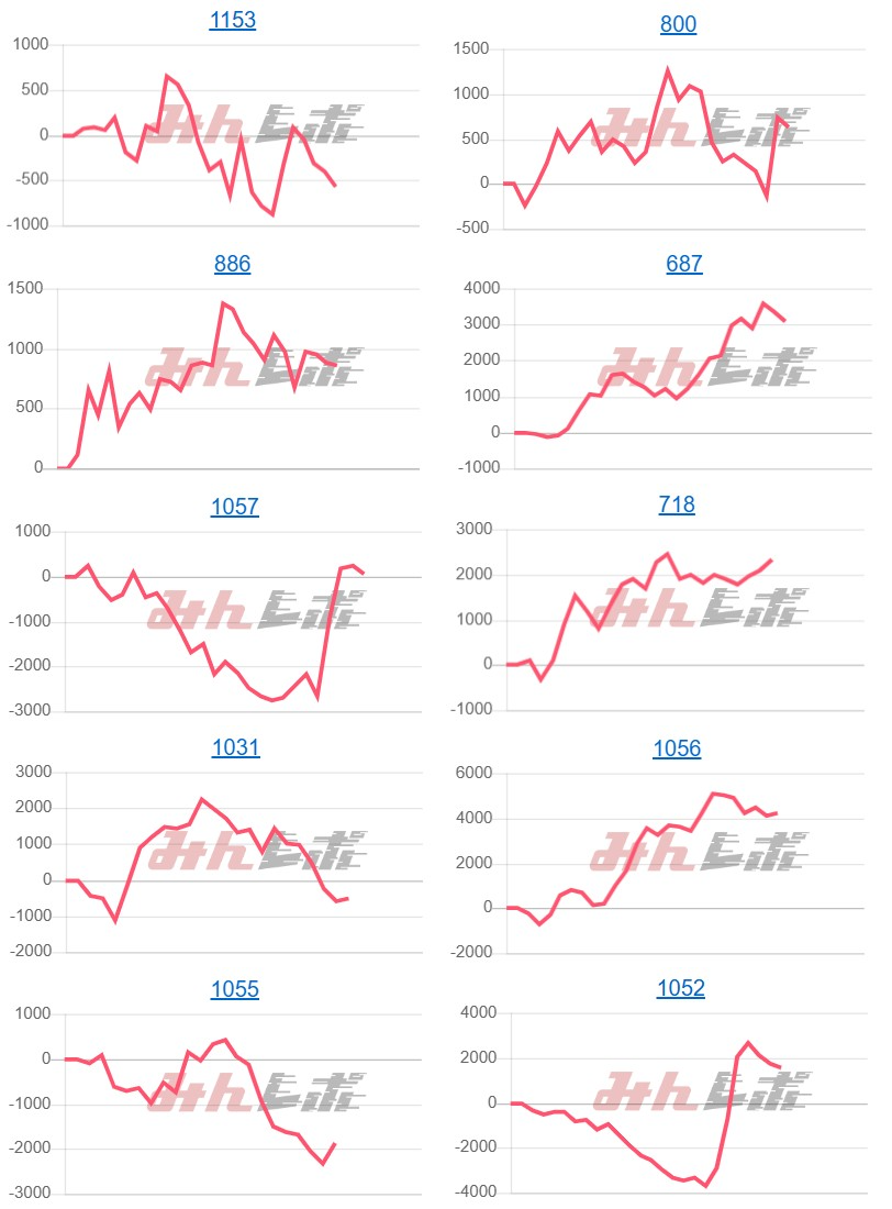 出玉スランプグラフ