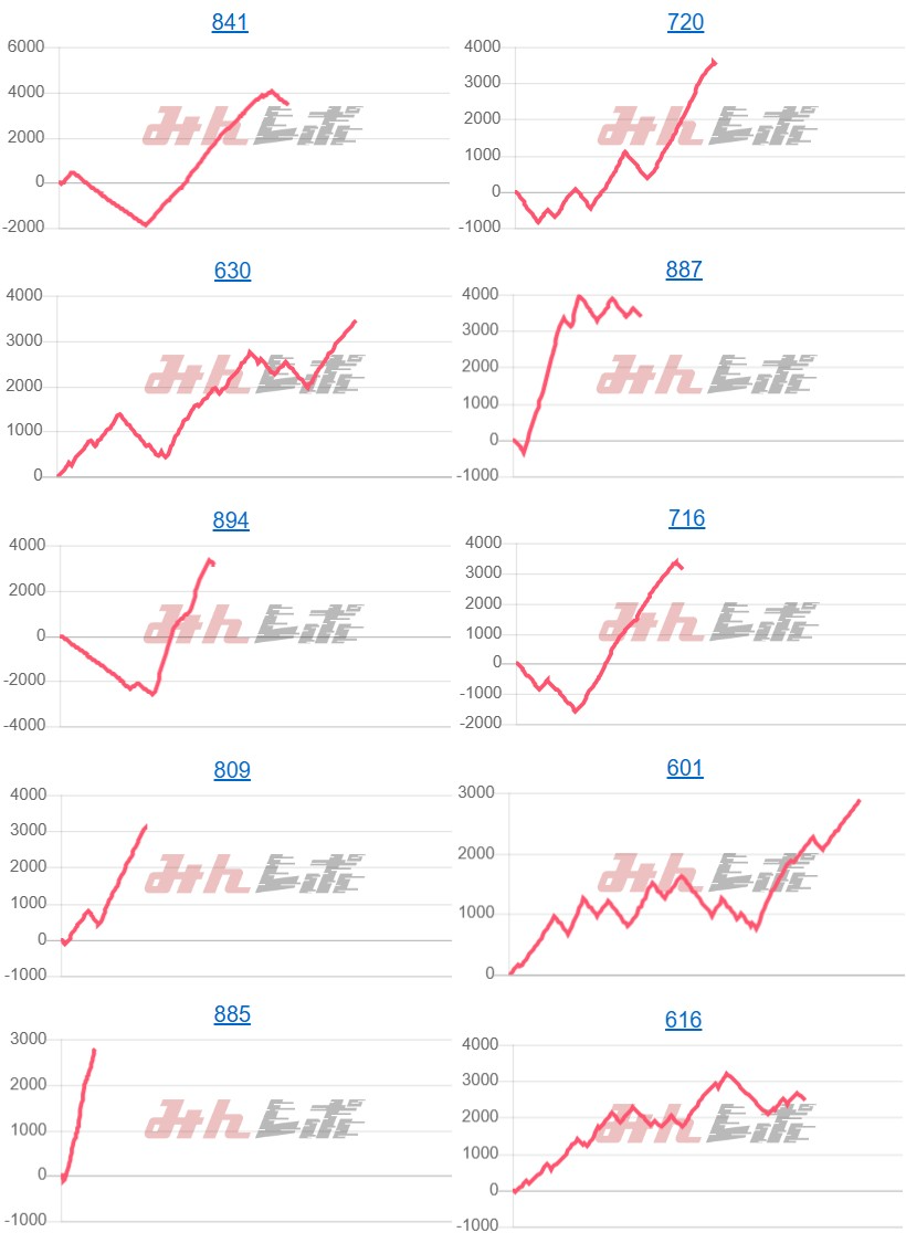 出玉スランプグラフ