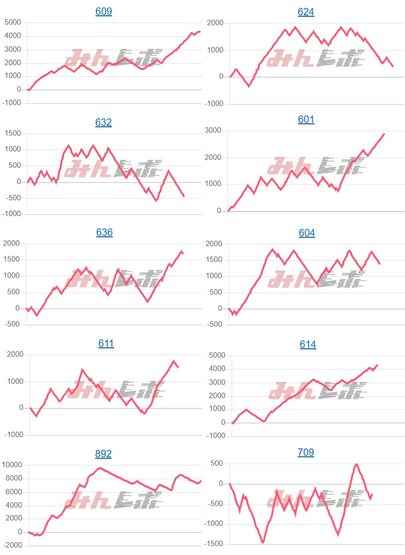 出玉スランプグラフ