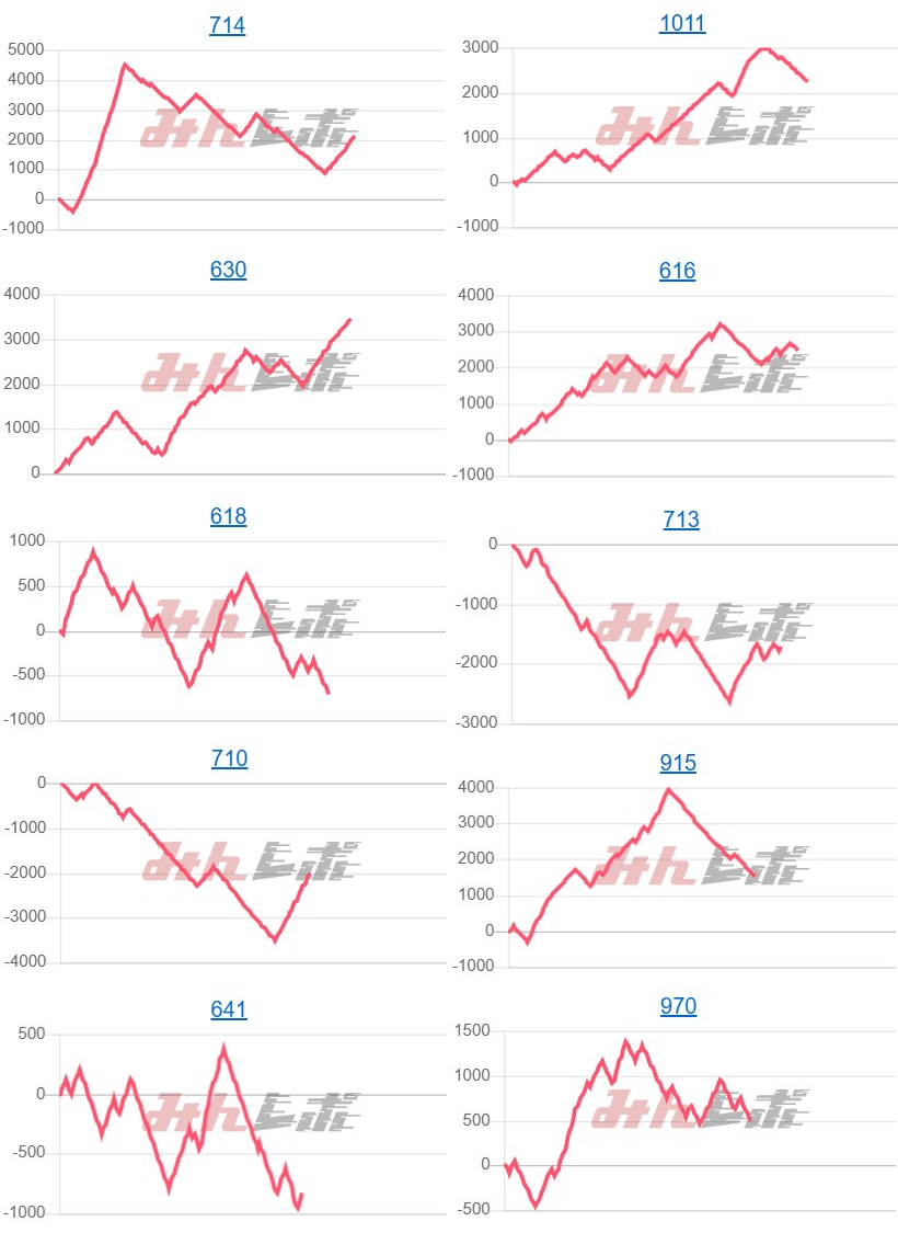 出玉スランプグラフ