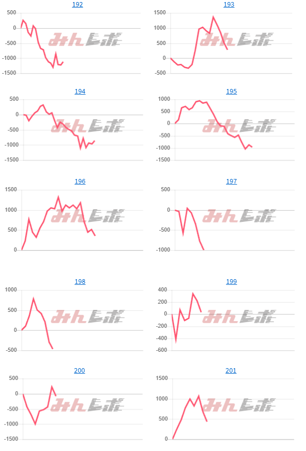 出玉スランプグラフ