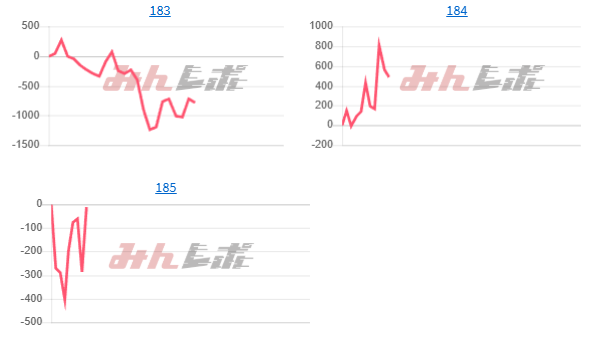 出玉スランプグラフ
