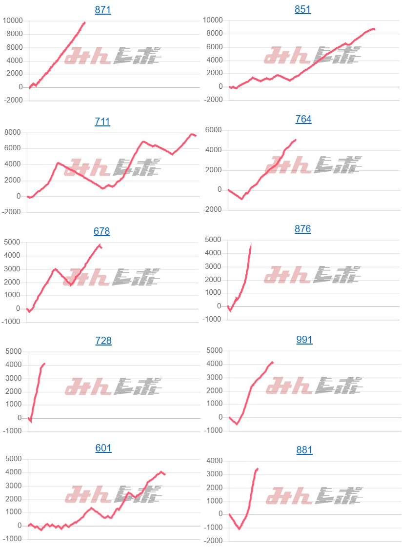 出玉スランプグラフ
