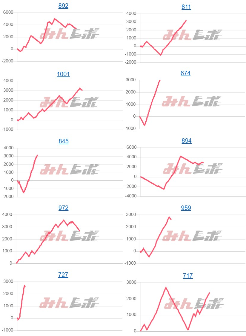 出玉スランプグラフ