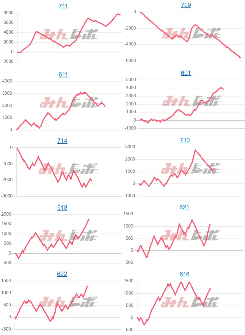 出玉スランプグラフ