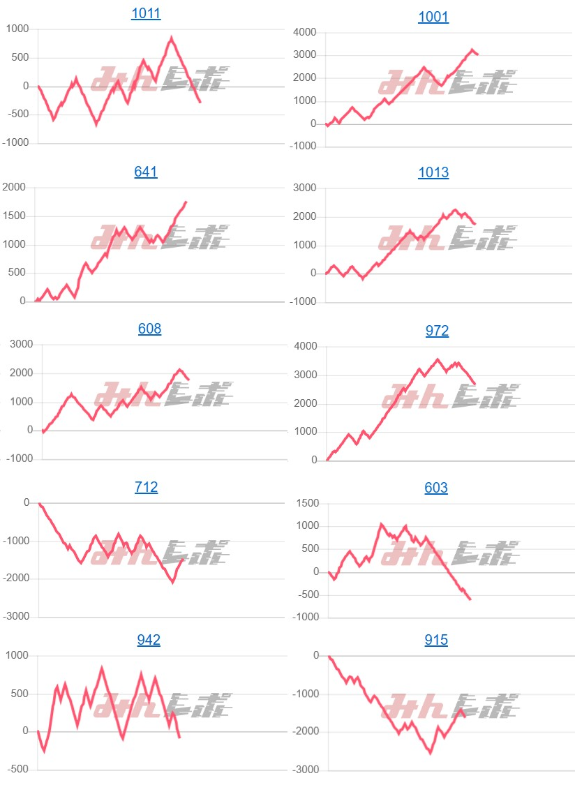出玉スランプグラフ
