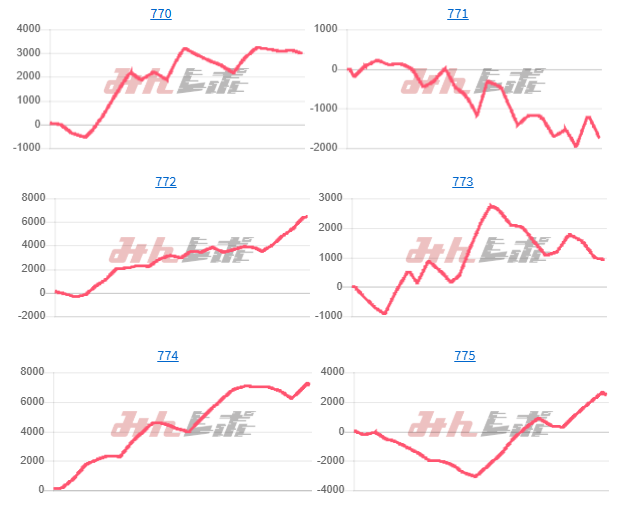 出玉スランプグラフ