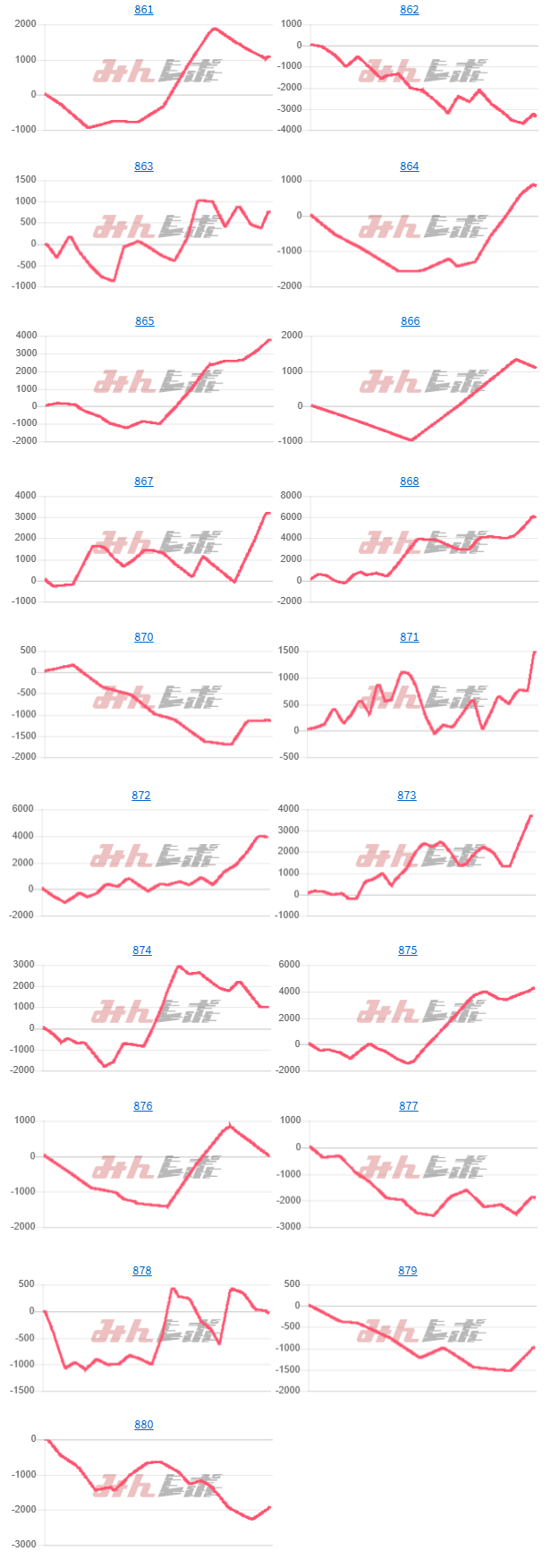 出玉スランプグラフ