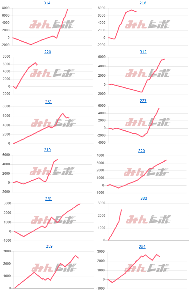 出玉スランプグラフ