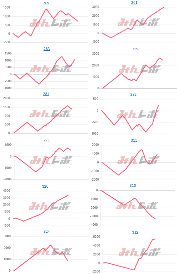 出玉スランプグラフ