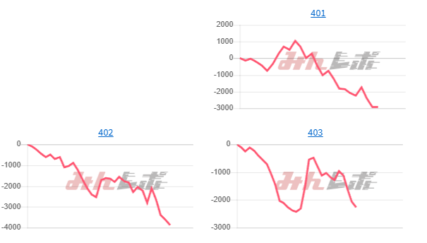 出玉スランプグラフ
