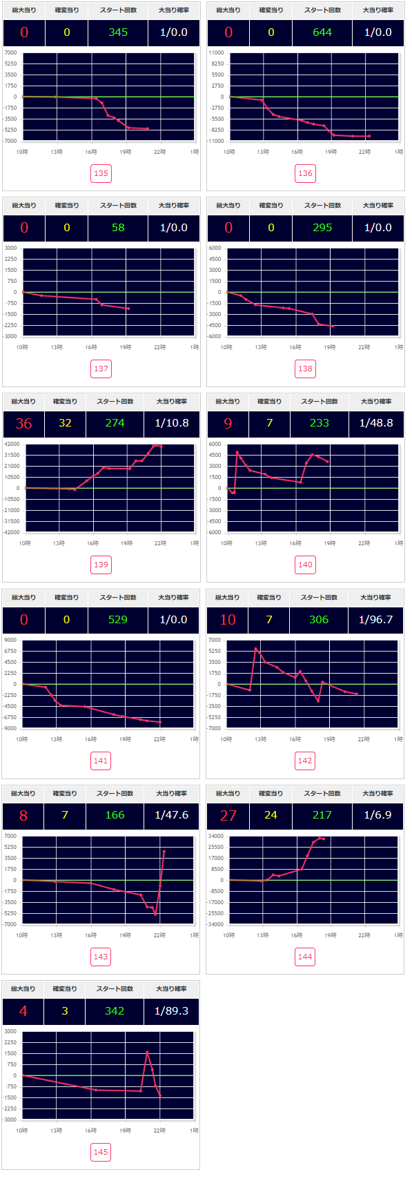 出玉スランプグラフ