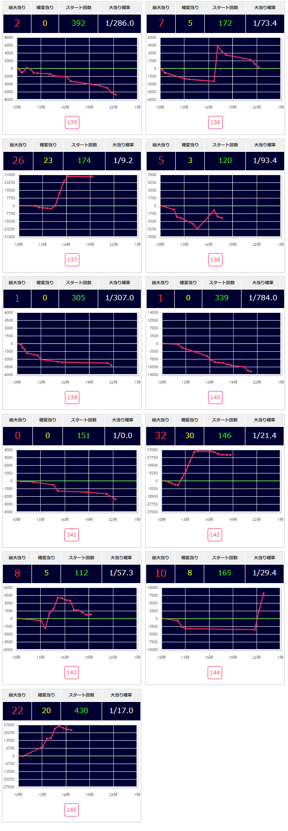 出玉スランプグラフ