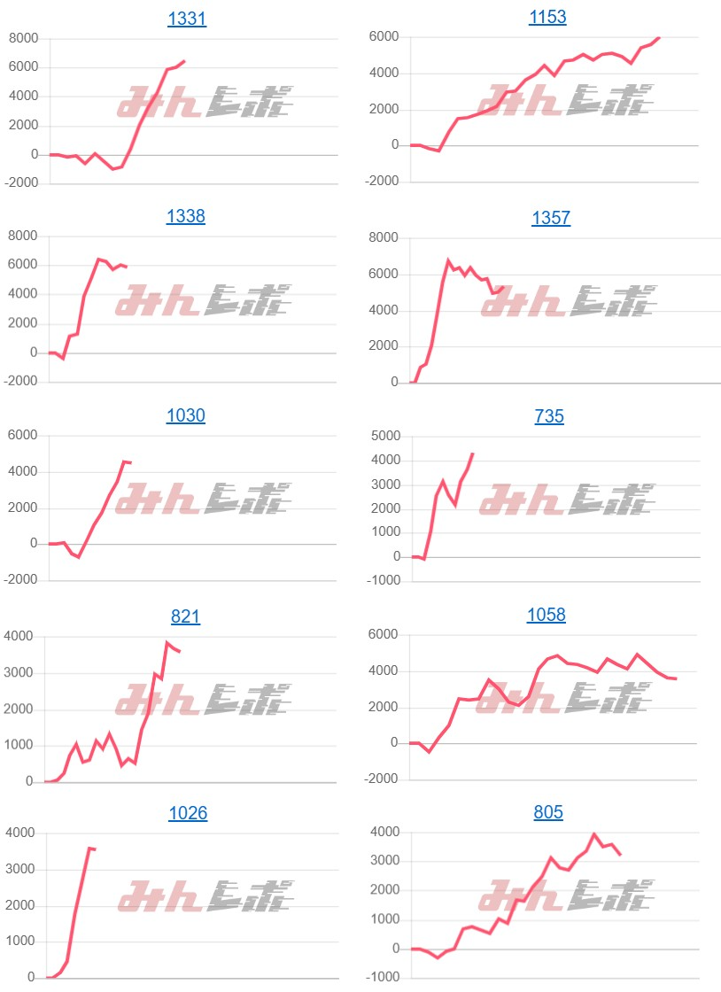 出玉スランプグラフ