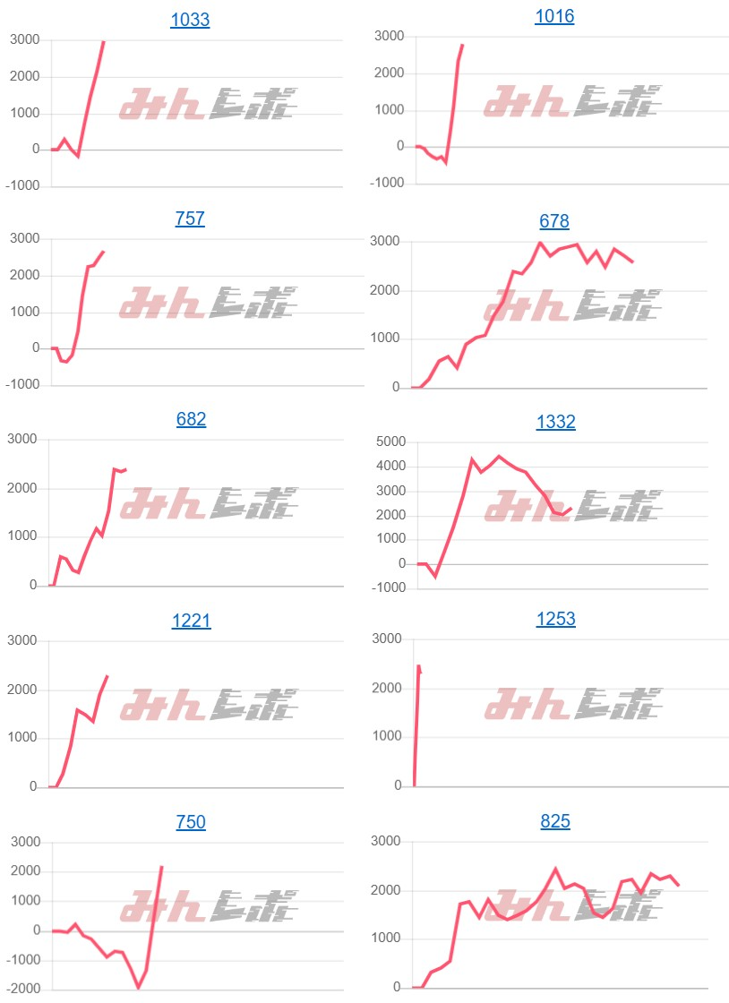 出玉スランプグラフ
