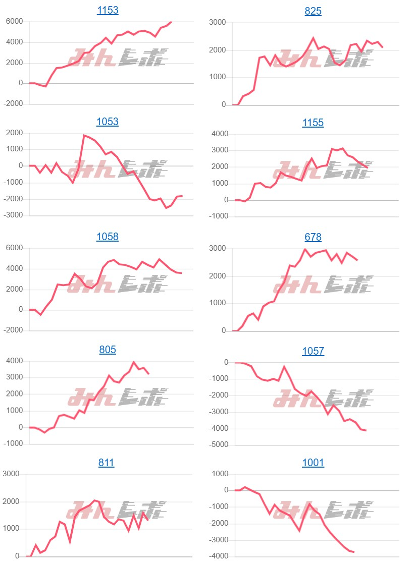 出玉スランプグラフ