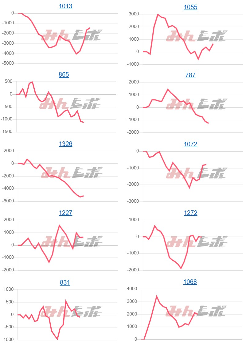 出玉スランプグラフ