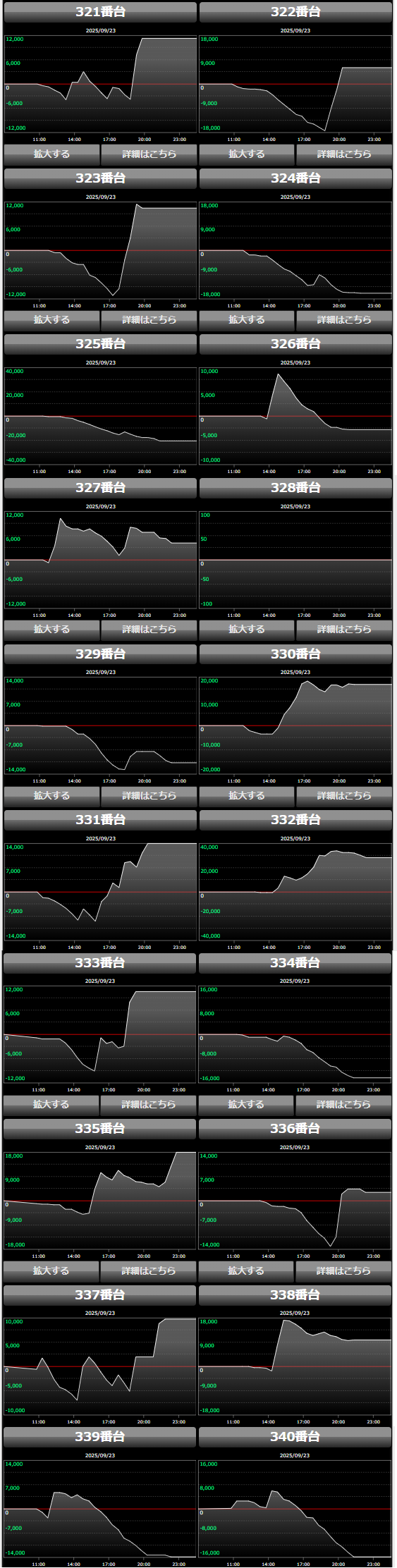 出玉スランプグラフ