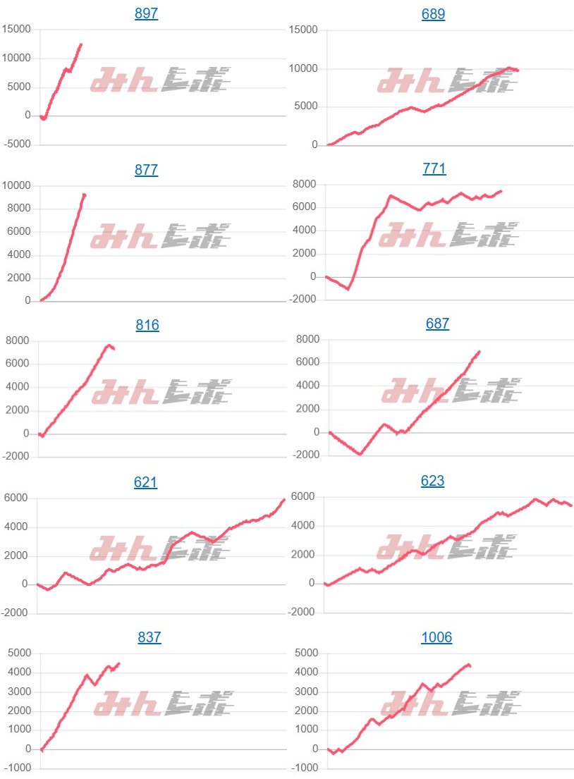 出玉スランプグラフ