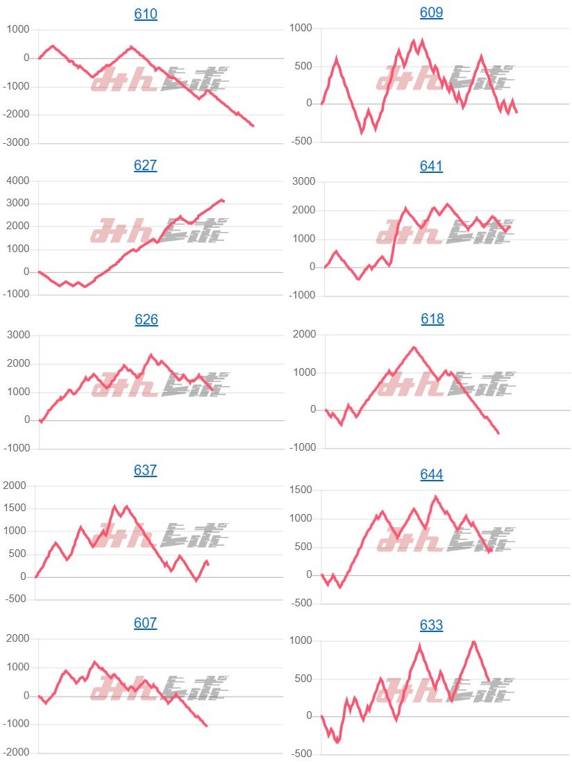 出玉スランプグラフ