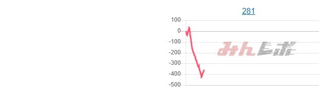 出玉スランプグラフ