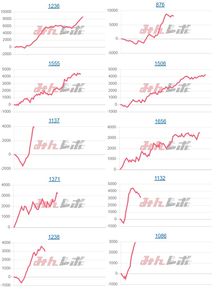 出玉スランプグラフ