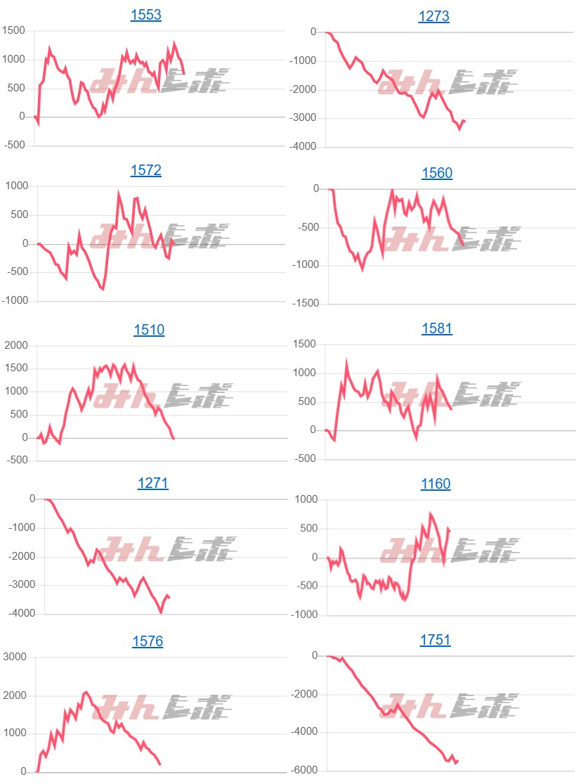 出玉スランプグラフ