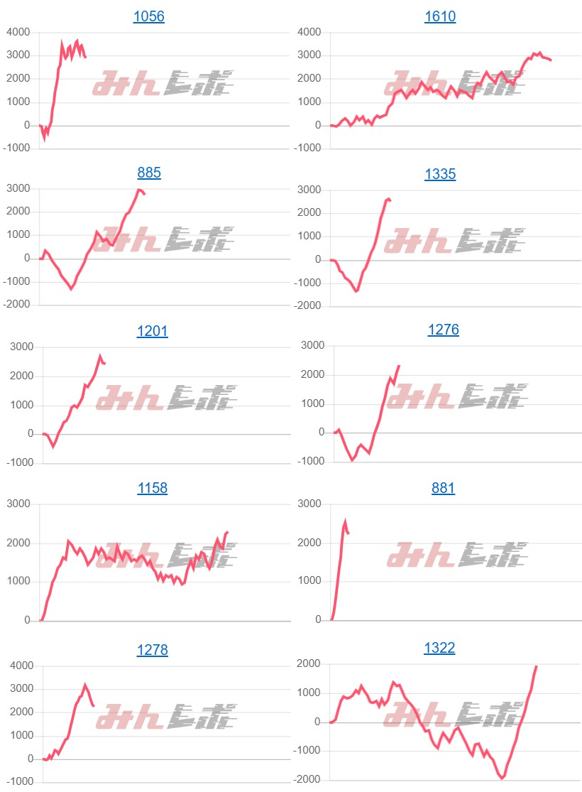 出玉スランプグラフ