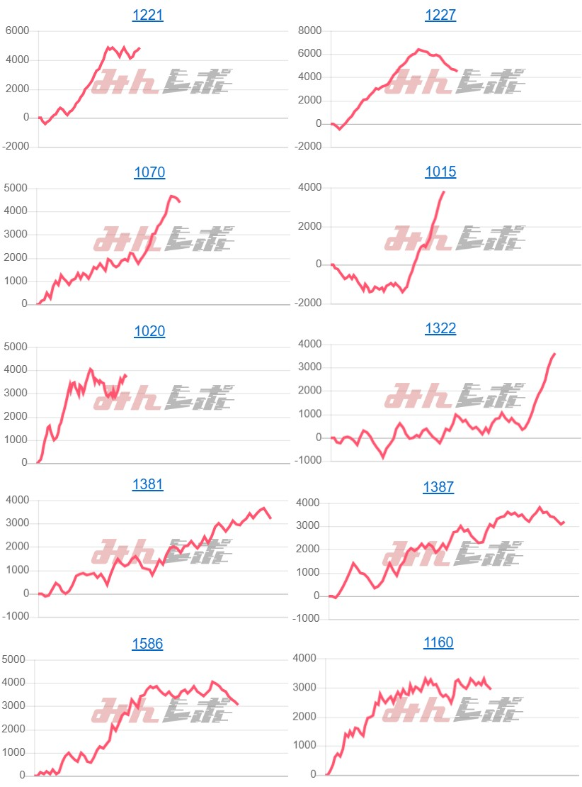 出玉スランプグラフ