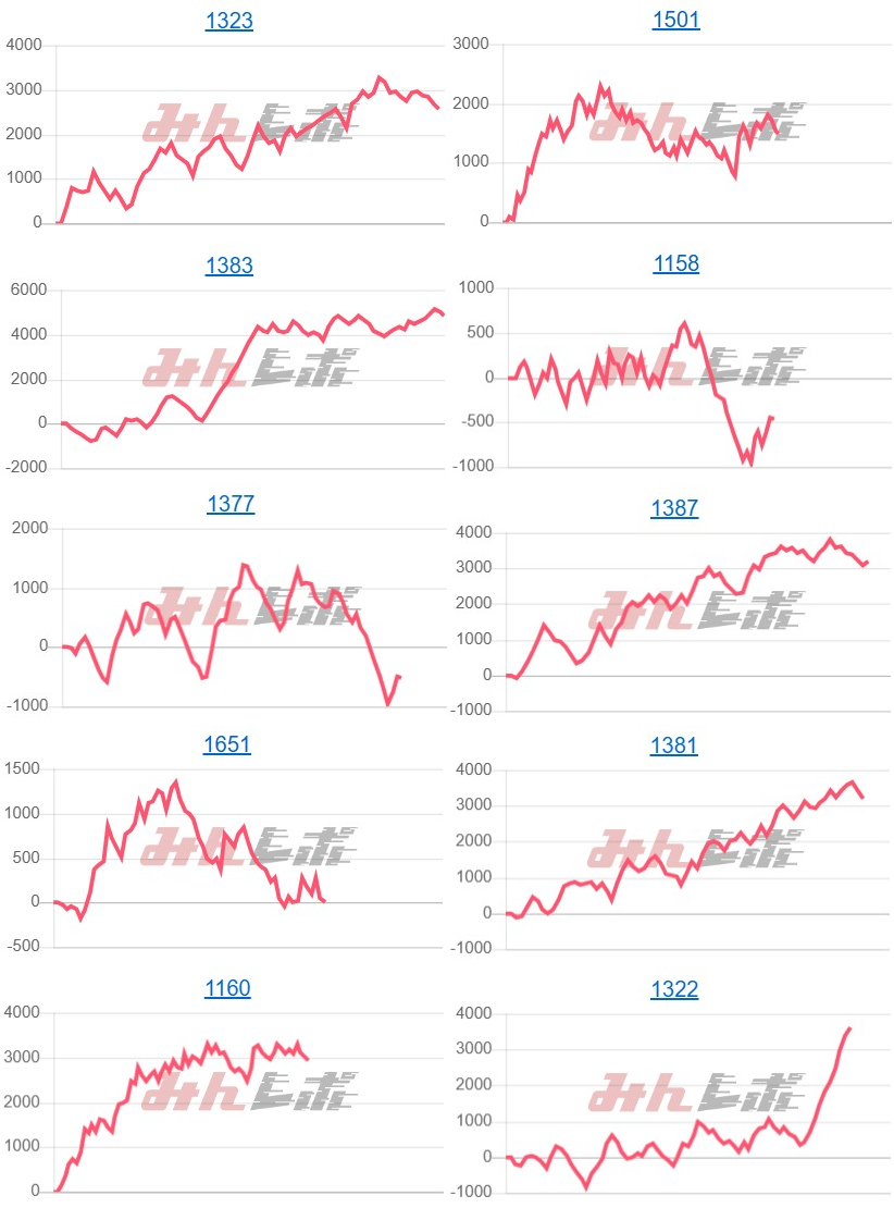 出玉スランプグラフ