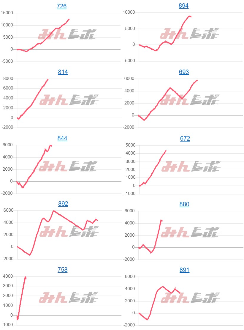 出玉スランプグラフ