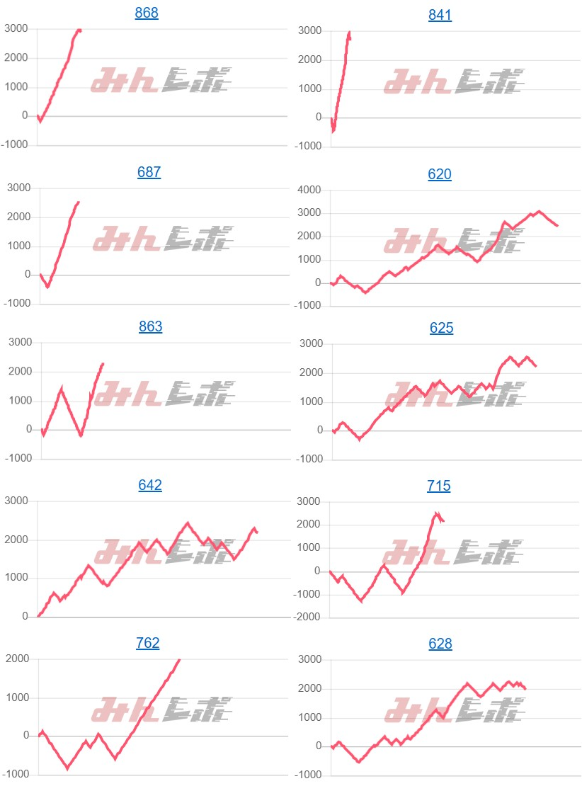 出玉スランプグラフ