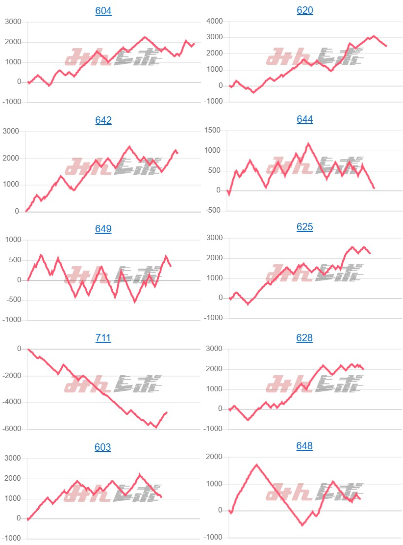 出玉スランプグラフ