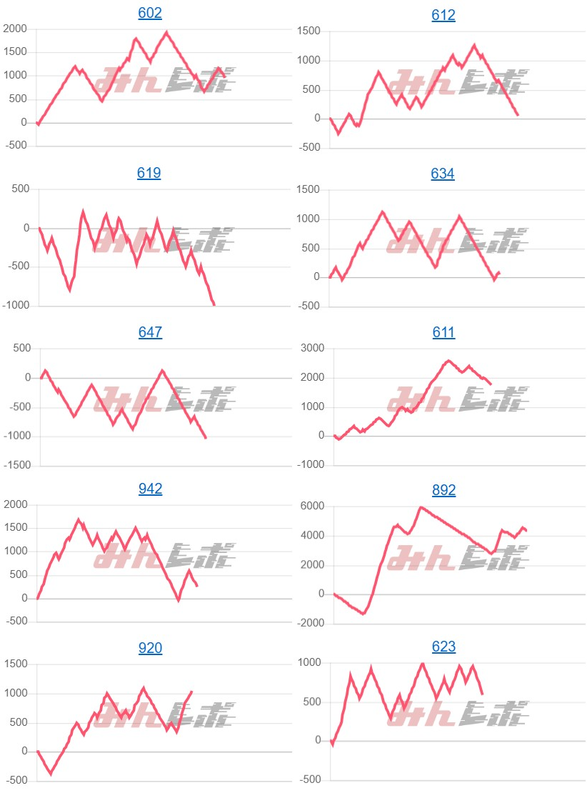出玉スランプグラフ