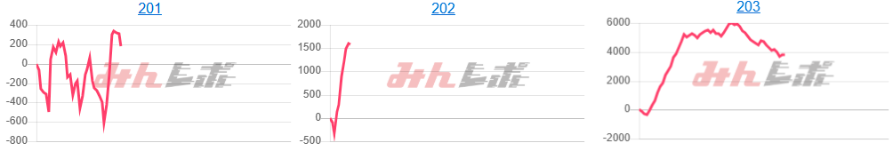 出玉スランプグラフ