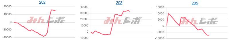 出玉スランプグラフ