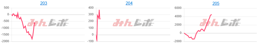 出玉スランプグラフ