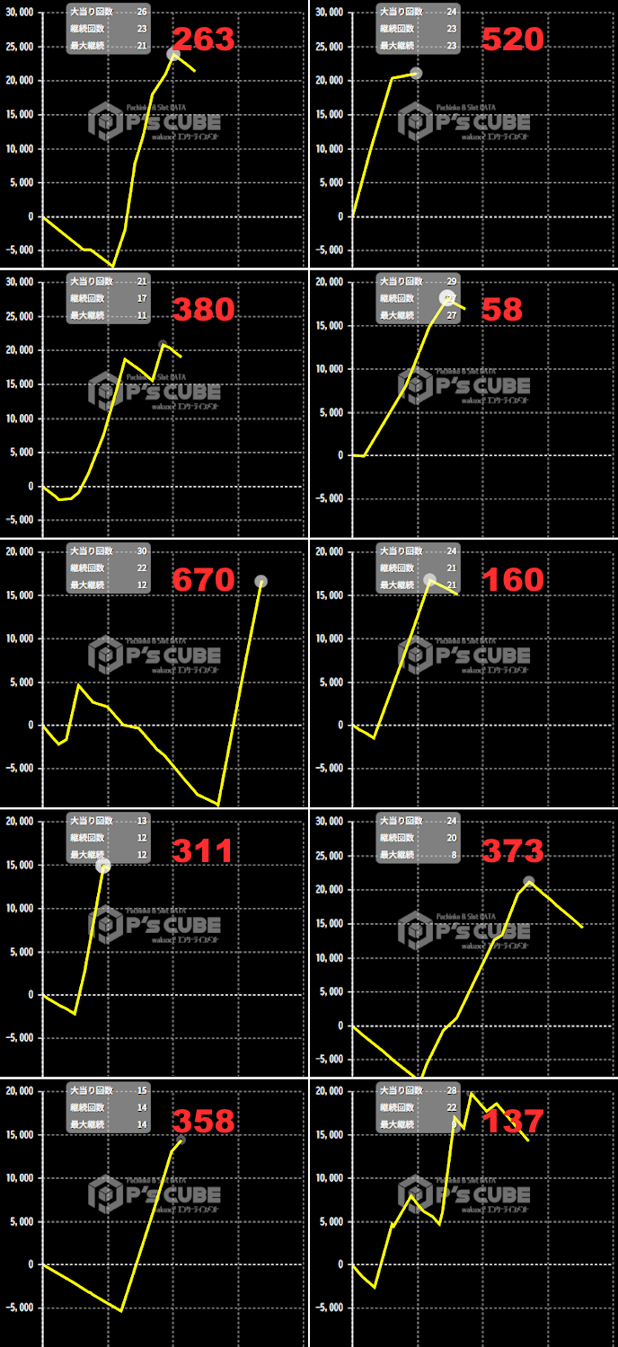 出玉スランプグラフ