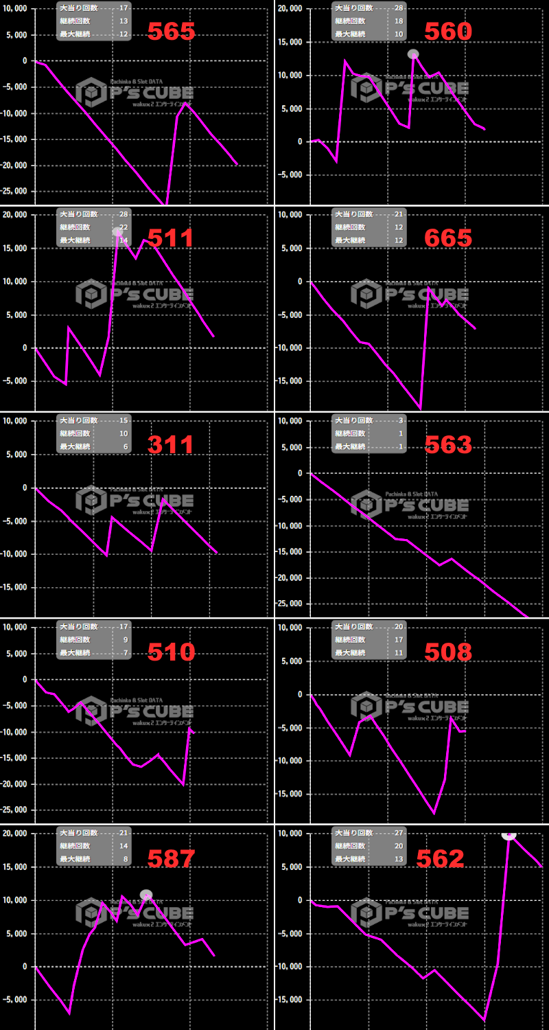 出玉スランプグラフ