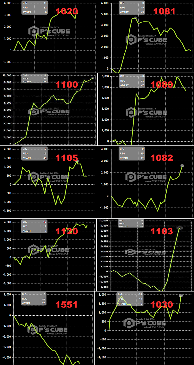 出玉スランプグラフ