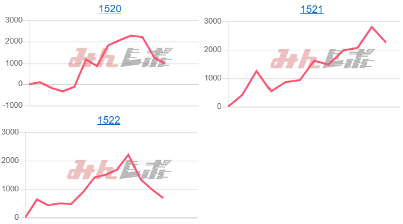 出玉スランプグラフ